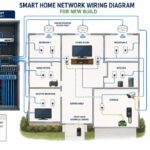 Smart home network wiring diagram for a new house