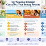 Seasonal changes and beauty routine